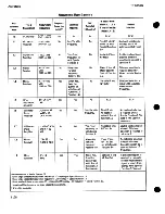 Preview for 197 page of Agilent Technologies 8970B Operating Manual