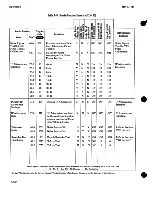 Preview for 331 page of Agilent Technologies 8970B Operating Manual