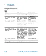 Preview for 90 page of Agilent Technologies 9191610 User Manual