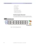 Предварительный просмотр 22 страницы Agilent Technologies 93000 SOC Series Training Manual
