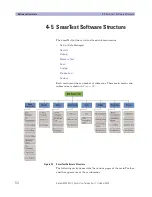 Предварительный просмотр 64 страницы Agilent Technologies 93000 SOC Series Training Manual