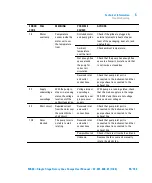 Предварительный просмотр 95 страницы Agilent Technologies 9499225 User Manual