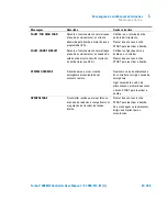 Preview for 81 page of Agilent Technologies 969-9462 User Manual