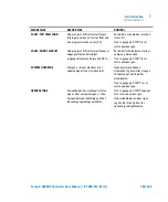 Preview for 109 page of Agilent Technologies 969-9462 User Manual