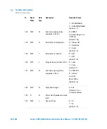 Предварительный просмотр 52 страницы Agilent Technologies 969-9525 User Manual