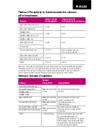 Предварительный просмотр 15 страницы Agilent Technologies AdvanceBio Amino Acid Analysis User Manual