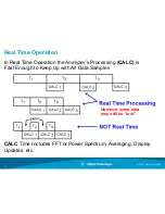 Preview for 10 page of Agilent Technologies Agile or Elusive Signals Information Sheet