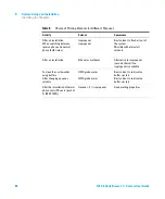 Предварительный просмотр 80 страницы Agilent Technologies Agilent 1260 Infinity System User'S Manual