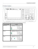 Предварительный просмотр 12 страницы Agilent Technologies Agilent 33500 Series Operating And Service Manual