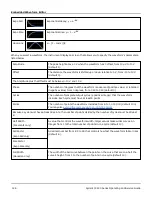 Предварительный просмотр 129 страницы Agilent Technologies Agilent 33500 Series Operating And Service Manual