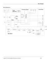 Предварительный просмотр 410 страницы Agilent Technologies Agilent 33500 Series Operating And Service Manual