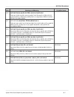 Предварительный просмотр 418 страницы Agilent Technologies Agilent 33500 Series Operating And Service Manual