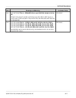 Предварительный просмотр 420 страницы Agilent Technologies Agilent 33500 Series Operating And Service Manual