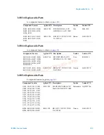 Предварительный просмотр 145 страницы Agilent Technologies Agilent 34980A Service Manual