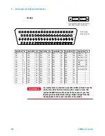 Предварительный просмотр 162 страницы Agilent Technologies Agilent 34980A User Manual