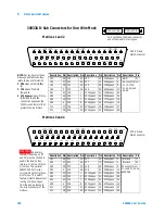 Предварительный просмотр 196 страницы Agilent Technologies Agilent 34980A User Manual