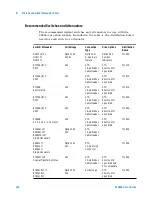 Предварительный просмотр 222 страницы Agilent Technologies Agilent 34980A User Manual