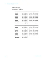 Предварительный просмотр 244 страницы Agilent Technologies Agilent 34980A User Manual