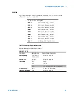 Предварительный просмотр 251 страницы Agilent Technologies Agilent 34980A User Manual