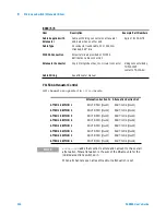 Предварительный просмотр 254 страницы Agilent Technologies Agilent 34980A User Manual