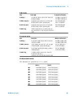 Предварительный просмотр 259 страницы Agilent Technologies Agilent 34980A User Manual