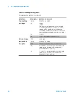 Предварительный просмотр 262 страницы Agilent Technologies Agilent 34980A User Manual