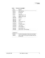 Preview for 12 page of Agilent Technologies Agilent 35900E Service Manual