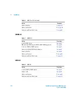 Preview for 28 page of Agilent Technologies agilent 7683B Installation, Operation And Maintenance Manual