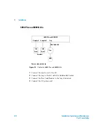 Preview for 48 page of Agilent Technologies agilent 7683B Installation, Operation And Maintenance Manual