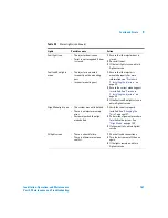 Preview for 161 page of Agilent Technologies agilent 7683B Installation, Operation And Maintenance Manual