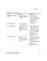 Preview for 163 page of Agilent Technologies agilent 7683B Installation, Operation And Maintenance Manual