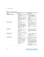 Preview for 164 page of Agilent Technologies agilent 7683B Installation, Operation And Maintenance Manual