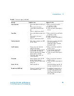 Preview for 165 page of Agilent Technologies agilent 7683B Installation, Operation And Maintenance Manual