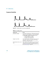 Preview for 168 page of Agilent Technologies agilent 7683B Installation, Operation And Maintenance Manual