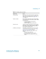 Preview for 169 page of Agilent Technologies agilent 7683B Installation, Operation And Maintenance Manual