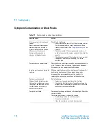 Preview for 170 page of Agilent Technologies agilent 7683B Installation, Operation And Maintenance Manual