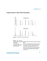 Preview for 171 page of Agilent Technologies agilent 7683B Installation, Operation And Maintenance Manual