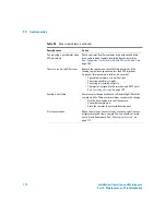 Preview for 172 page of Agilent Technologies agilent 7683B Installation, Operation And Maintenance Manual