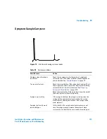 Preview for 173 page of Agilent Technologies agilent 7683B Installation, Operation And Maintenance Manual