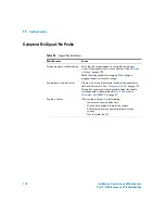 Preview for 174 page of Agilent Technologies agilent 7683B Installation, Operation And Maintenance Manual