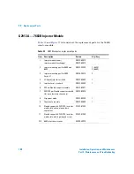 Preview for 188 page of Agilent Technologies agilent 7683B Installation, Operation And Maintenance Manual