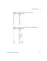 Preview for 195 page of Agilent Technologies agilent 7683B Installation, Operation And Maintenance Manual