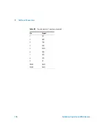 Preview for 196 page of Agilent Technologies agilent 7683B Installation, Operation And Maintenance Manual