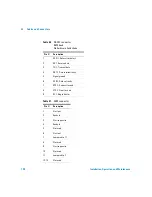 Preview for 198 page of Agilent Technologies agilent 7683B Installation, Operation And Maintenance Manual