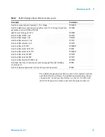 Preview for 23 page of Agilent Technologies Agilent 7890 Series Maintenance Manual