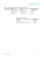 Preview for 31 page of Agilent Technologies Agilent 7890 Series Maintenance Manual