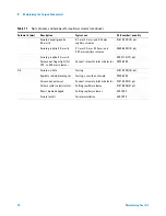 Preview for 70 page of Agilent Technologies Agilent 7890 Series Maintenance Manual