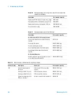 Preview for 104 page of Agilent Technologies Agilent 7890 Series Maintenance Manual