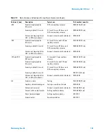 Preview for 105 page of Agilent Technologies Agilent 7890 Series Maintenance Manual