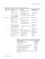 Preview for 129 page of Agilent Technologies Agilent 7890 Series Maintenance Manual